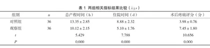 卫生院产妇围产期护理中采取个性化全科护理模式的作用探讨