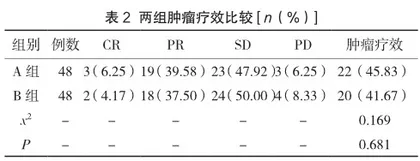 中西医结合治疗恶性肿瘤化疗骨髓抑制的效果分析2