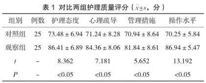 个性化延续护理在老年慢性结肠炎患者护理中的应用效果分析