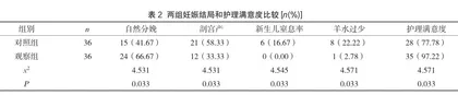 卫生院产妇围产期护理中采取个性化全科护理模式的作用探讨2