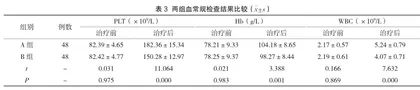 中西医结合治疗恶性肿瘤化疗骨髓抑制的效果分析3