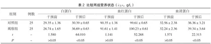 个性化延续护理在老年慢性结肠炎患者护理中的应用效果分析2