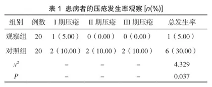 预见性护理干预对重症监护室危重患者压疮的预防效果分析