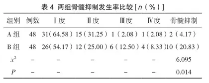 中西医结合治疗恶性肿瘤化疗骨髓抑制的效果分析4