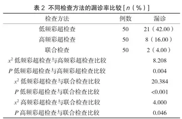 高频彩色多普勒超声对阑尾炎的诊断效果分析2