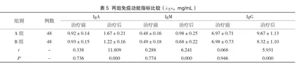 中西医结合治疗恶性肿瘤化疗骨髓抑制的效果分析5