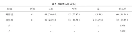 药师药学强化干预对高血压患者用药依从性及脑卒中风险的影响