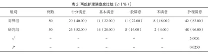 护理干预在创伤性骨折术后卧床患者静脉血栓形成中的预防价值2