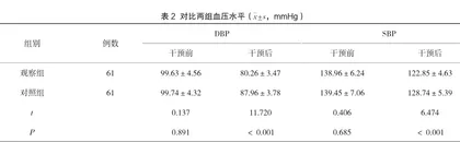 药师药学强化干预对高血压患者用药依从性及脑卒中风险的影响2