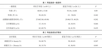 经皮球囊扩张术治疗维持性血透自体动静脉内瘘狭窄的临床研究