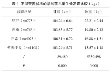 学龄前儿童营养状况对儿童生长发育的影响研究1