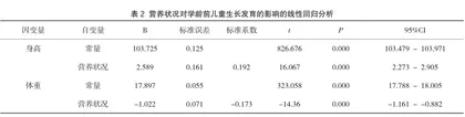 学龄前儿童营养状况对儿童生长发育的影响研究2