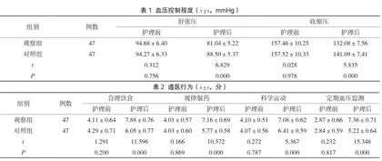 针对性护理对老年高血压患者遵医行为及睡眠情况的影响