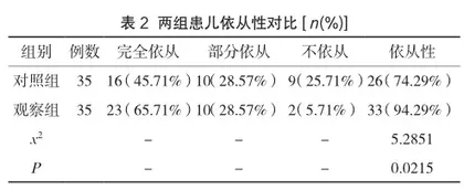 集束化护理在小儿支气管肺炎雾化吸入治疗过程中的应用及对家长满意度的提升评价2