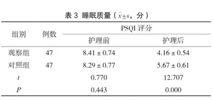 针对性护理对老年高血压患者遵医行为及睡眠情况的影响1