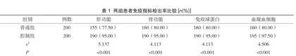 对带状疱疹患者实施临床免疫检验质量控制的重要性分析