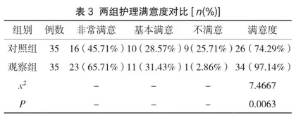 集束化护理在小儿支气管肺炎雾化吸入治疗过程中的应用及对家长满意度的提升评价3