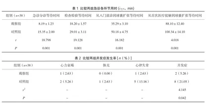整合式护理联合心梗绿色通道护理在急性心梗患者中的应用效果