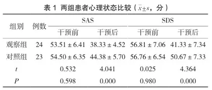 基于护理程序的优质护理在老年股骨颈骨折患者中的应用效果分析