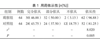 中药房药学服务采用处方分析对患者满意度的影响