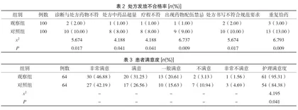 中药房药学服务采用处方分析对患者满意度的影响2
