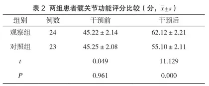 基于护理程序的优质护理在老年股骨颈骨折患者中的应用效果分析2