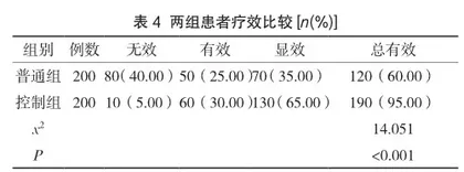 对带状疱疹患者实施临床免疫检验质量控制的重要性分析4
