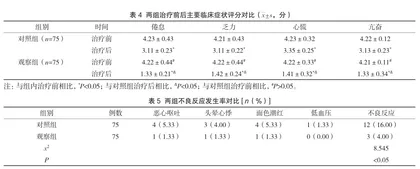 苯磺酸氨氯地平片治疗社区高血压的效果评价2