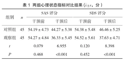 个性化护理对急性胰腺炎患者心理状态、疼痛程度以及康复效果的影响研究