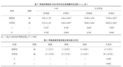 中西医结合护理在传统开放椎弓根螺钉内固定术治疗腰椎骨折患者中的效果分析