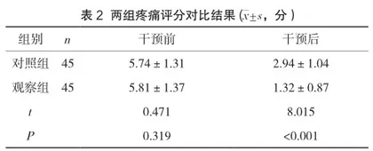 个性化护理对急性胰腺炎患者心理状态、疼痛程度以及康复效果的影响研究2