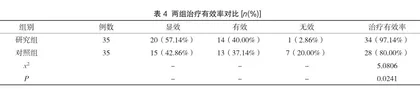 PFNA髓内钉内固定手术治疗股骨粗隆间骨折患者的临床效果2