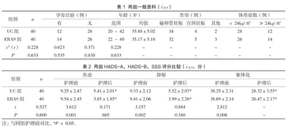 异位妊娠腹腔镜手术患者应用快速康复护理的效果研究