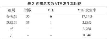 临床护理管理路径对肝病存在VTE风险患者自我护理能力的影响2