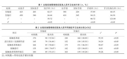 手卫生依从性低的原因分析与改进措施1