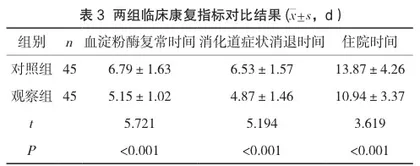 个性化护理对急性胰腺炎患者心理状态、疼痛程度以及康复效果的影响研究3