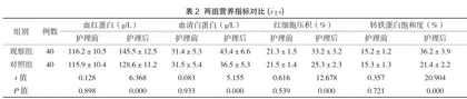肠内营养安全护理路径在肿瘤外科重症监护室危重症患者中的价值分析2