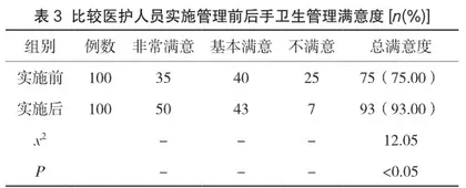 手卫生依从性低的原因分析与改进措施2