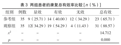 临床护理管理路径对肝病存在VTE风险患者自我护理能力的影响3