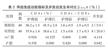 肠内营养安全护理路径在肿瘤外科重症监护室危重症患者中的价值分析3