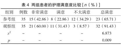 临床护理管理路径对肝病存在VTE风险患者自我护理能力的影响4