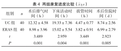 异位妊娠腹腔镜手术患者应用快速康复护理的效果研究3