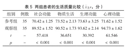 临床护理管理路径对肝病存在VTE风险患者自我护理能力的影响5