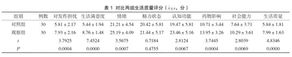 癫痫患儿的优质护理对生活质量改善与心理支持的效果分析