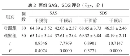 癫痫患儿的优质护理对生活质量改善与心理支持的效果分析1