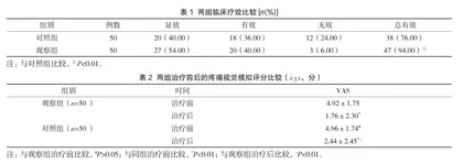 活血止痛胶囊联合麝香壮骨膏治疗腰椎间盘突出症的临床疗效观察1
