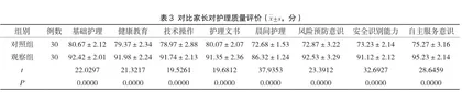 癫痫患儿的优质护理对生活质量改善与心理支持的效果分析2