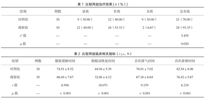 耳穴贴压联合手指按压治疗肠梗阻患者的效果分析