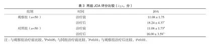 活血止痛胶囊联合麝香壮骨膏治疗腰椎间盘突出症的临床疗效观察2