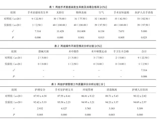 PDCA循环管理模式对手术室感染和操作不规范情况的影响分析